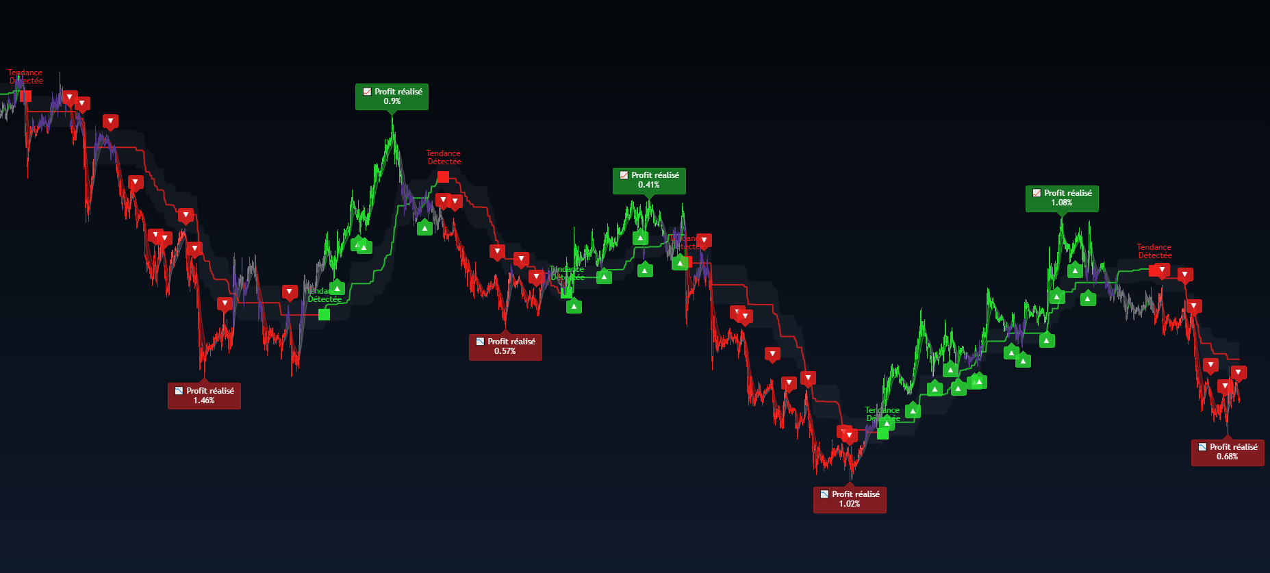 Capture d’écran de l’indicateur MarketSniper