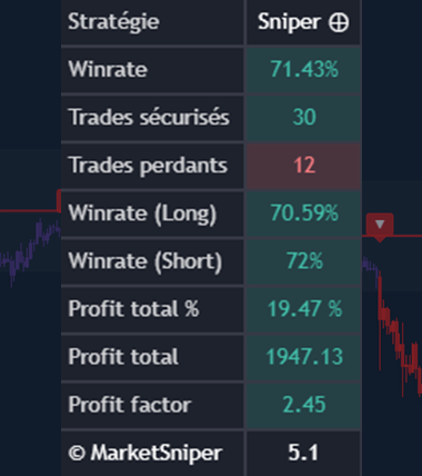 Optimisation des entrées