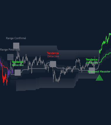 Analyse de liquidité