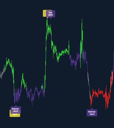 Filtrage des faux signaux